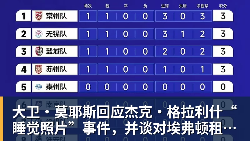 乐虎体育大卫·莫耶斯回应杰克·格拉利什“睡觉照片”事件，并谈对埃弗顿租借球员的看法